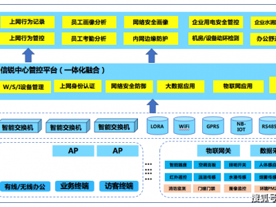 kaiyun网页版登录入口 铭冠网安企业网络建设解决方案