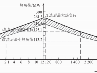 云开·全站apply体育官方平台 某热电厂凝汽式汽轮机改背压机项目分析