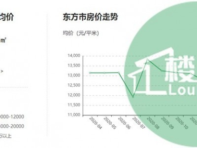 开yun体育官网入口登录体育 海南东方4月房价怎么样？