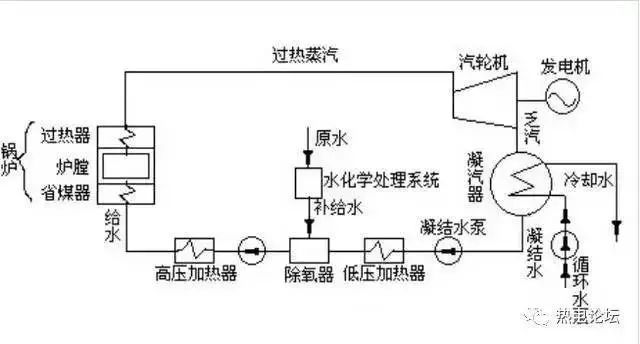 汽轮机暖机_汽轮机暖机_汽轮机暖机