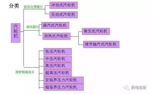 汽轮机暖机_汽轮机暖机_汽轮机暖机