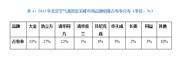 空气能地暖机批发_空气地暖机价格多少_家用地暖空气能价格