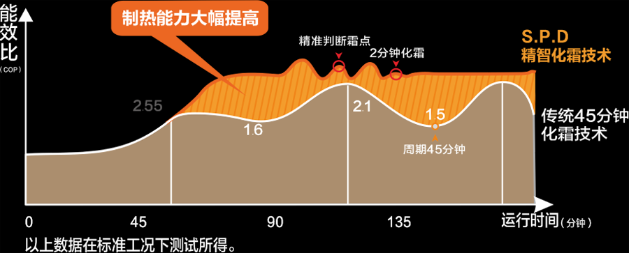 太阳能采暖机_太阳能采暖设备家庭用怎么样_太阳能采暖机价格