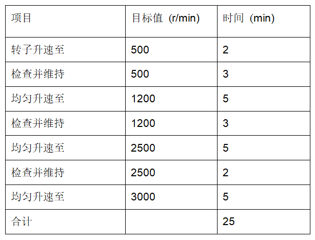 汽轮机暖机_汽轮机暖机_汽轮机暖机