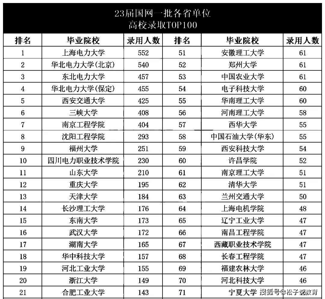 上海电力学院就业情况_上海电力学院就业情况_上海电力学院就业情况