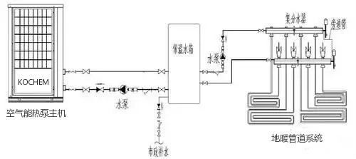 空气能采暖机_空气源采暖机_采暖设备空气能