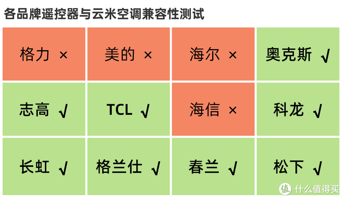 冷暖空调机是怎样工作的_冷暖空调机的工作原理_空调冷暖机