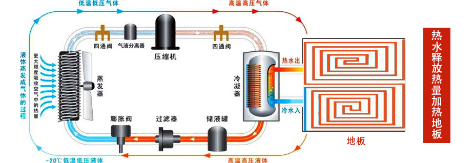 空气能采暖,空气源暖气,热泵暖气供暖