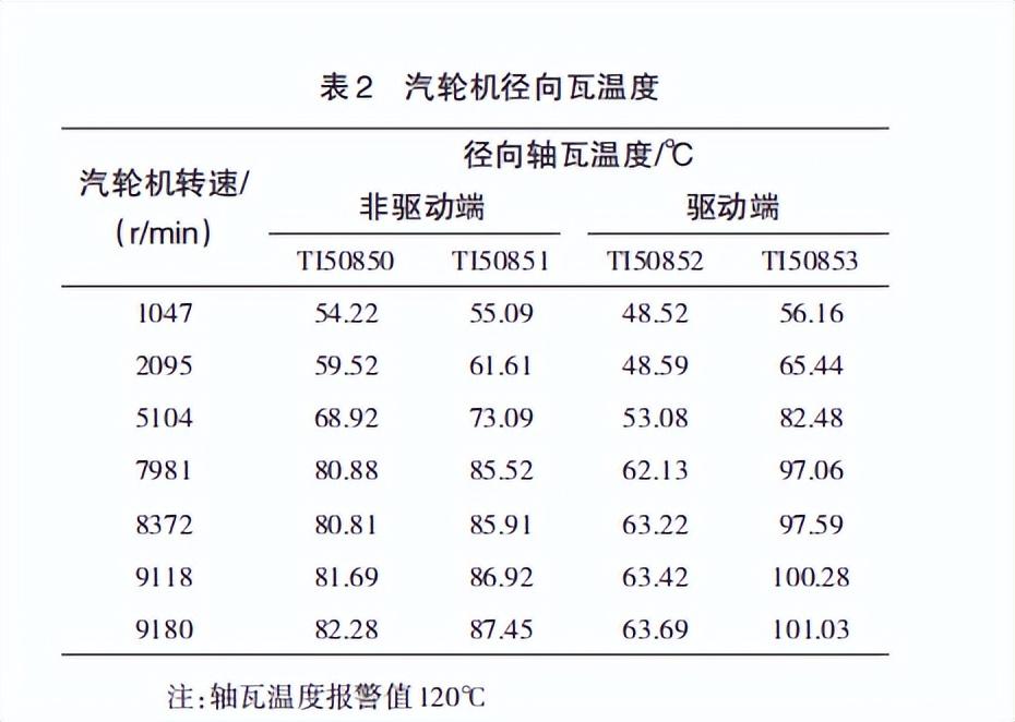 汽轮机暖机_汽轮机暖机_汽轮机暖机