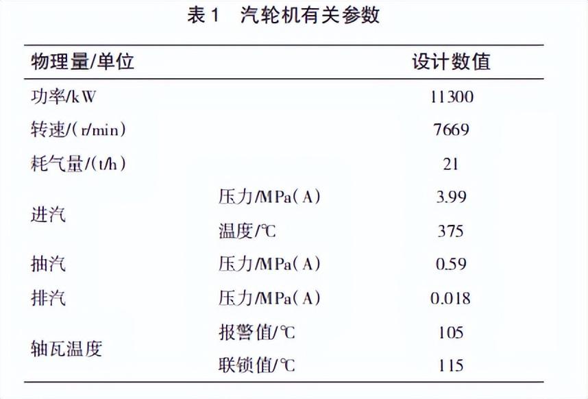 汽轮机暖机_汽轮机暖机_汽轮机暖机