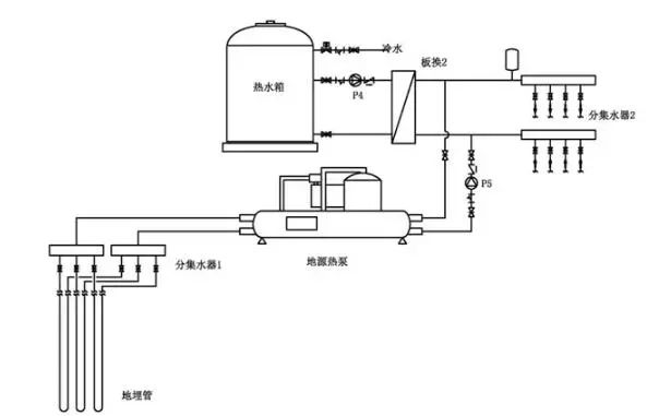 太阳能带动暖气片供暖设备_太阳能采暖设备家庭用怎么样_太阳能采暖机