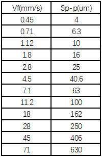 汽轮机暖机_汽轮机暖机_汽轮机暖机