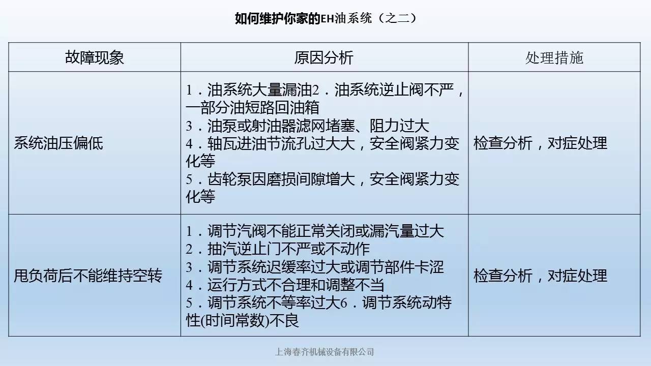 汽轮机暖机_汽轮机暖机_汽轮机暖机