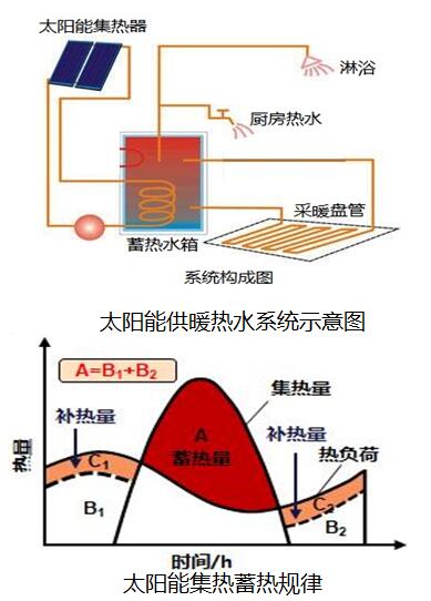 太阳能采暖机_太阳能暖风机取暖_太阳能采暖设备